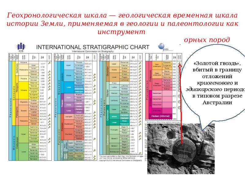 Расположите геологические