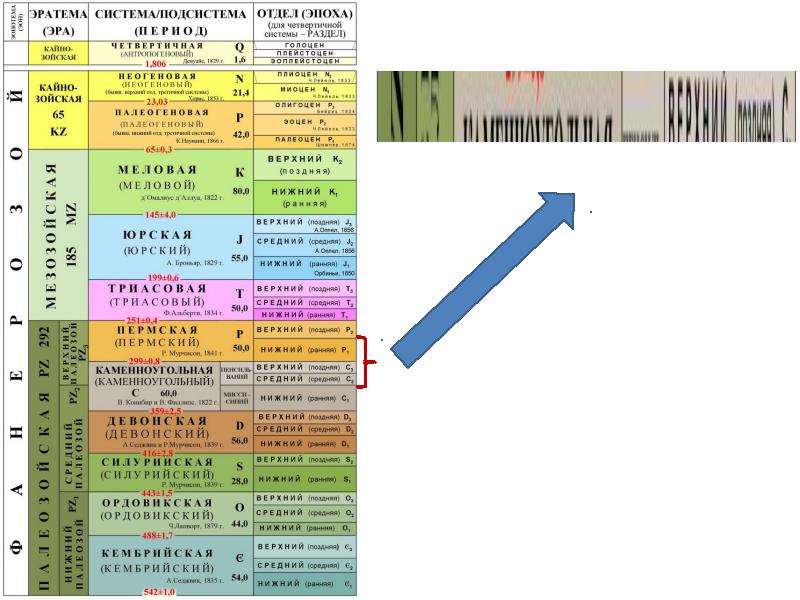 таблица по палеонтологии. геохронологическая шкала докембрия карелии. этапы развития жизни на земле схема. лекции по палеонтологии. палеонтологическая летопись.
