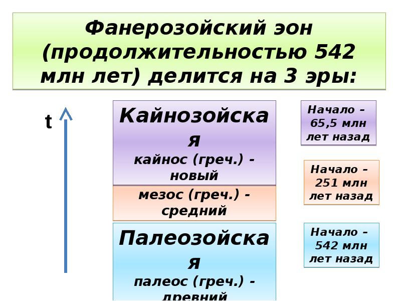 Фанерозой это. Фанерозойский Эон. Периоды фанерозоя. Эры фанерозоя. Эон Криптозой и фанерозой.