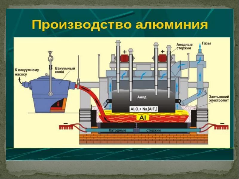 3 производство алюминия. Оборудование для получения алюминия. Производство алюминия схема. История получения и производства алюминия. На что ориентировано производство алюминия.