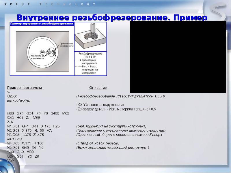 Обработка на станках с чпу презентация