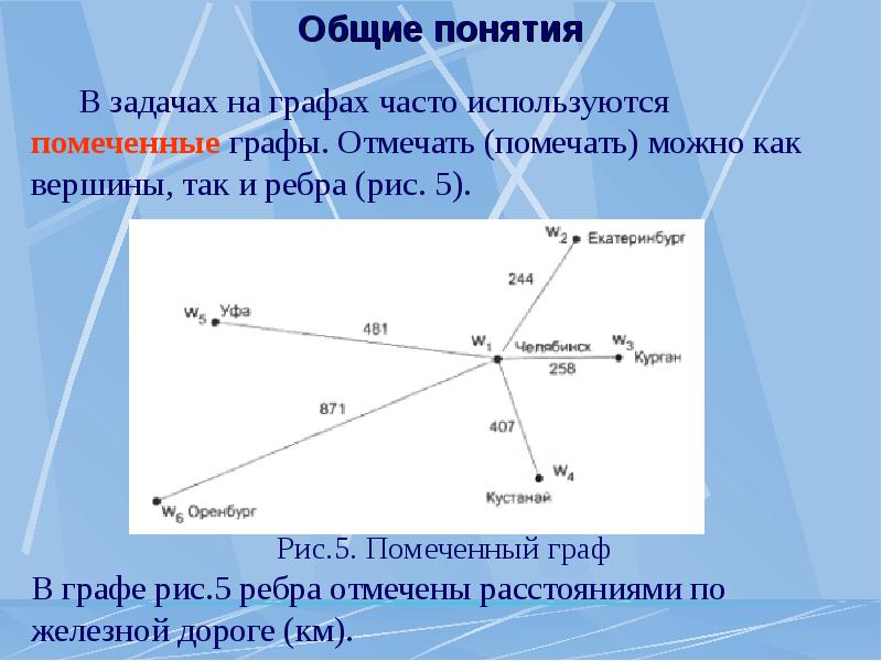 Презентация графы в математике