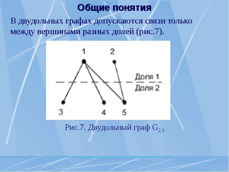 Максимальная степень графа