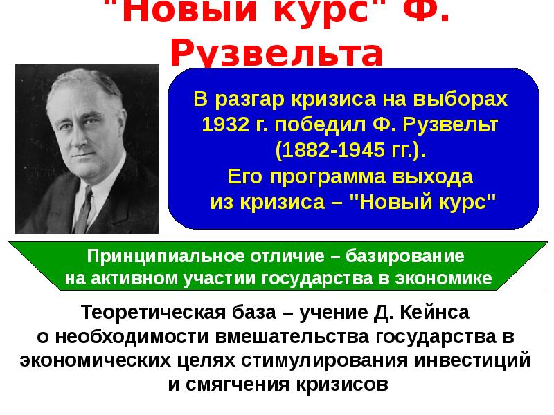 Законы нового курса. Новый курс Рузвельта. Программа нового курса Рузвельта. Политика Рузвельта кратко. Новый курс ф Рузвельта в США.