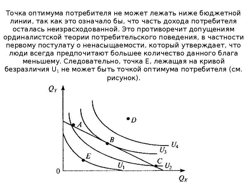 График потребителя. Точка потребительского оптимума. Оптимум потребителя в ординалистской теории. Оптимум потребителя в ординалистском подходе. Равновесие потребителя в ординалистской теории.