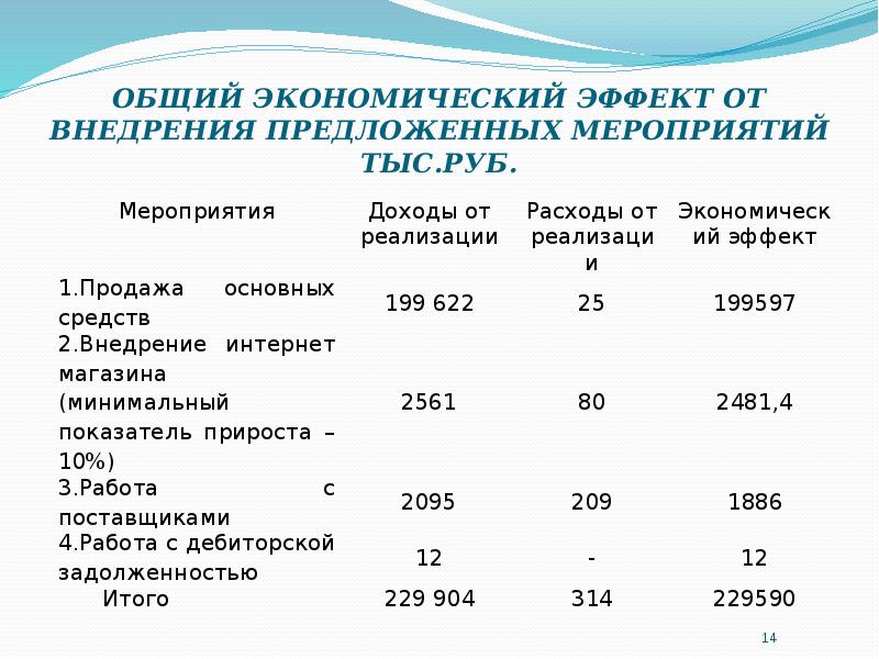 Как рассчитать экономический эффект от проекта