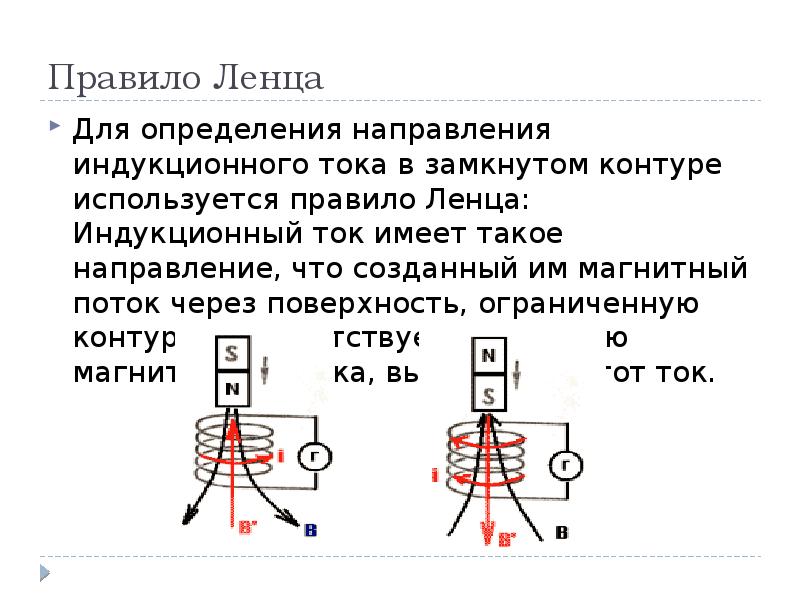 Правило Ленца Для определения направления индукционного тока в замкнутом контуре используется
