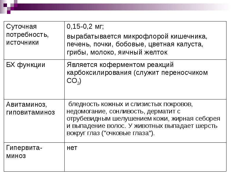 15 про какие функции. 15 про какие функции