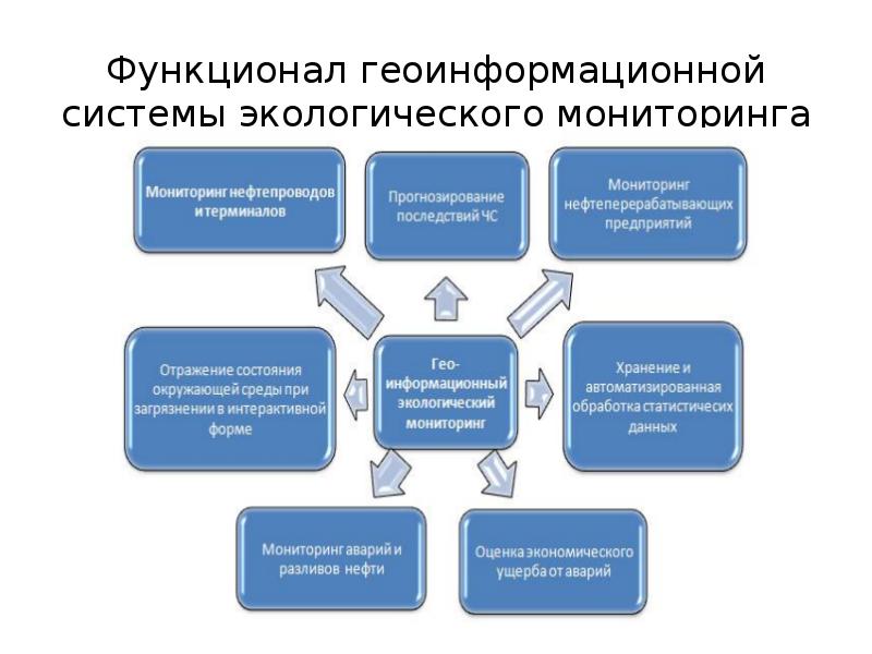 Информационное обеспечение мониторинга