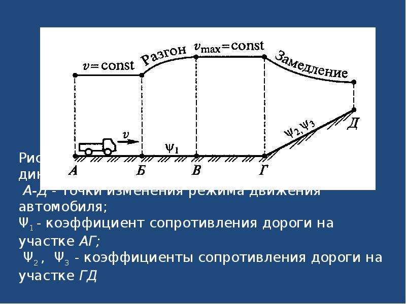 Сопротивление дороги. Коэффициент сопротивления дороги таблица. Суммарный коэффициент сопротивления дороги. Суммарный коэффициент сопротивления движению автомобиля. Сила сопротивления дороги.