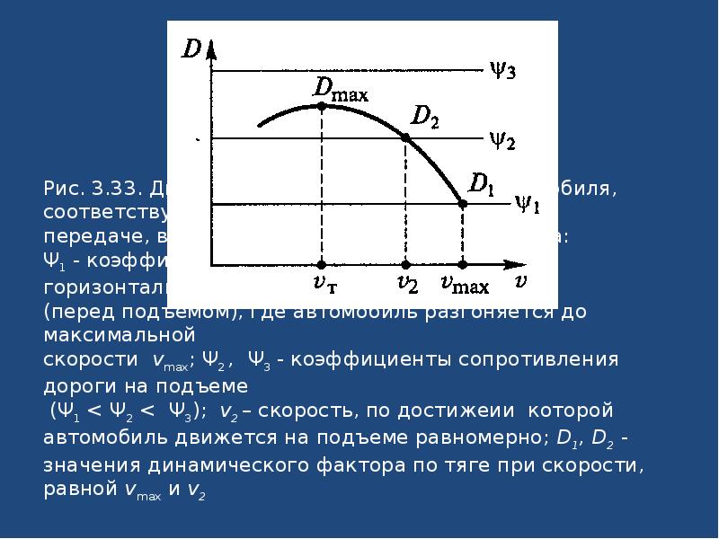 Сопротивление дороги. Динамическая характеристика автомобиля. График динамической характеристики автомобиля. Динамическая характеристика график. Динамический фактор автомобиля.