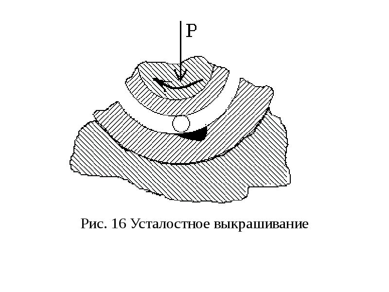 Работоспособность надежность долговечность машин