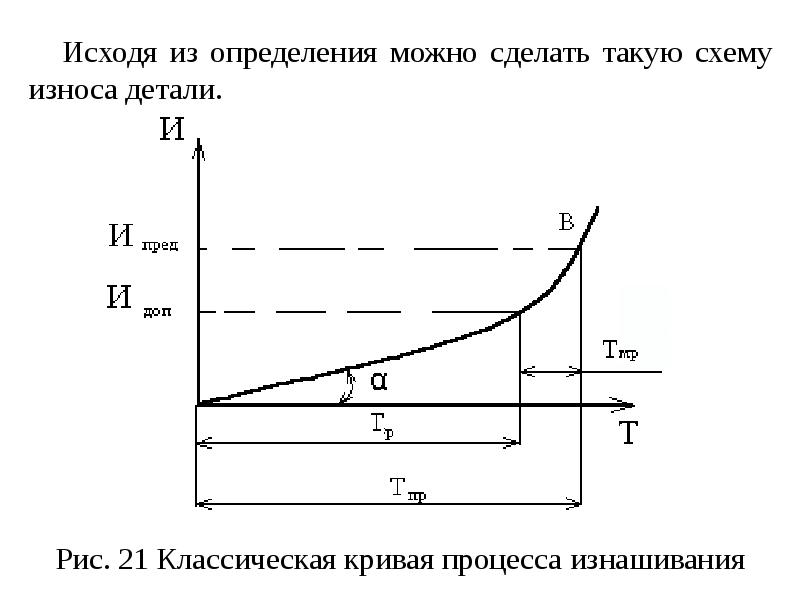 Показатели долговечности машин