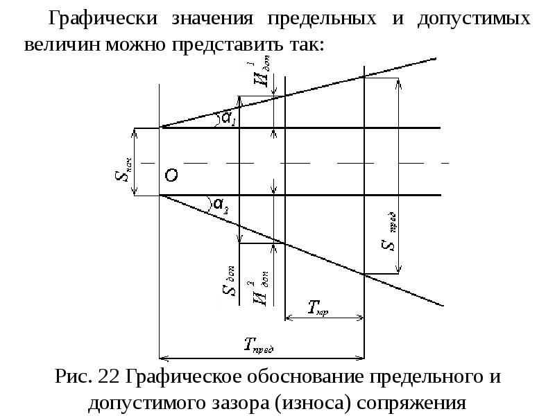 Качество и надежность машин