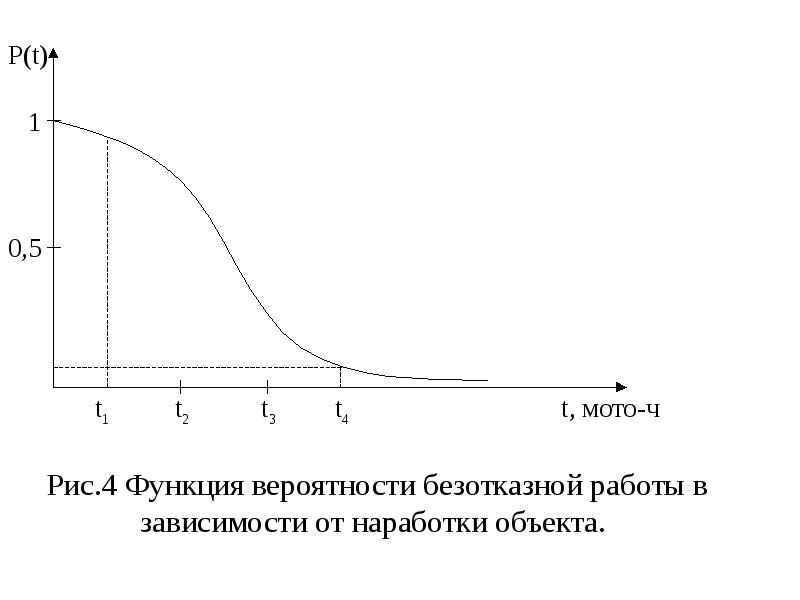 Динамика и прочность машин