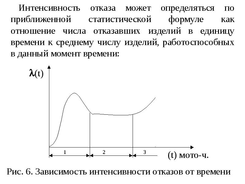 Как определяется интенсивность отказов схемы