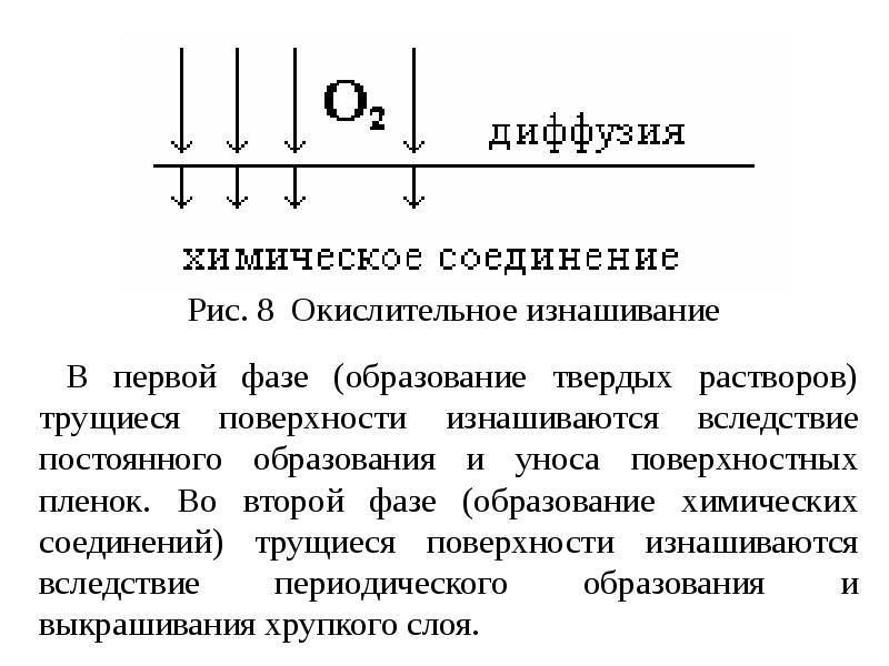 Работоспособность надежность долговечность машин