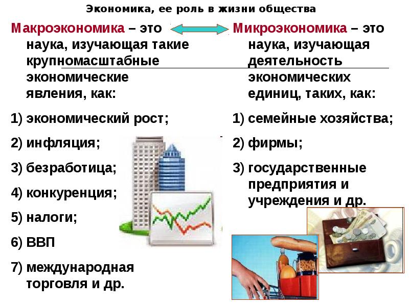 Презентация по обществознанию 8 класс инфляция боголюбов