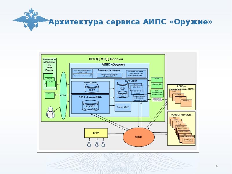 Сервисные системы