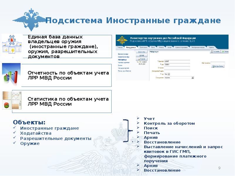 Сотрудники полиции база данных