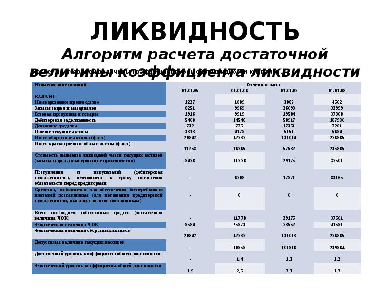 Ликвидность налогов. Ликвидность. Таблица ликвидности автомобилей. Ликвидность авто рейтинг. Ликвидность товара.