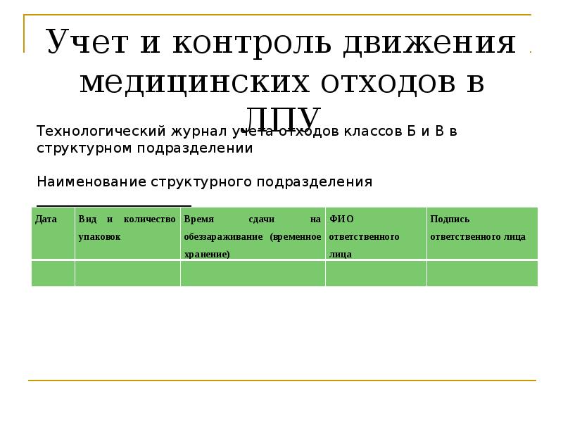 Образец технологический журнал учета медицинских отходов класса б образец