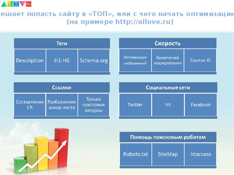 Рекламное агентство полного цикла презентация