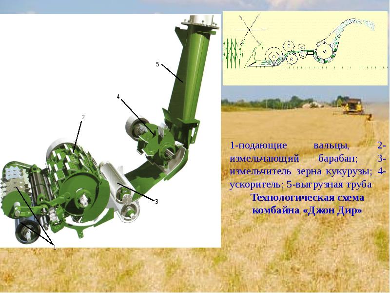 Технологическая схема заготовки сена прессованного