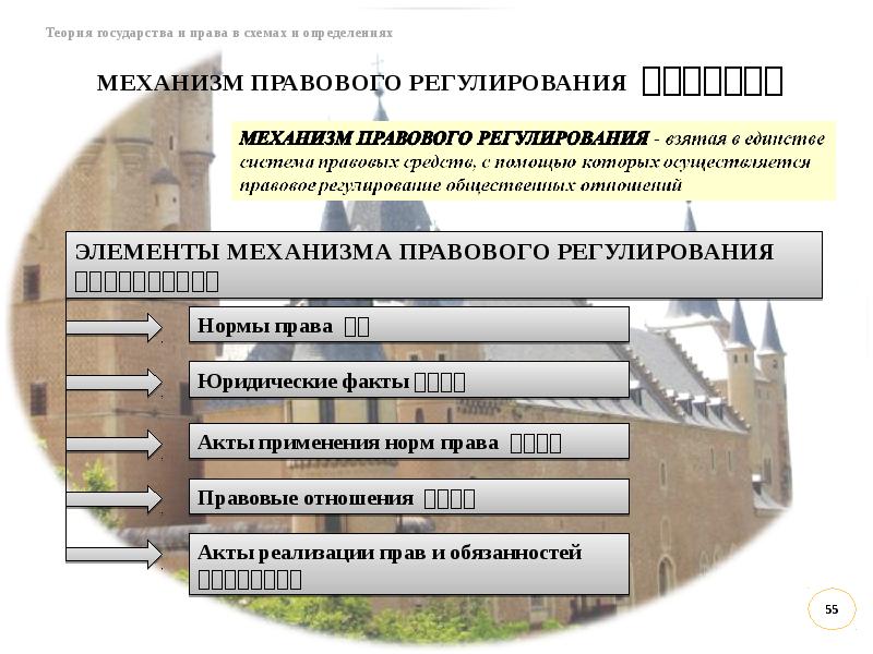 Фактов в механизме правового регулирования