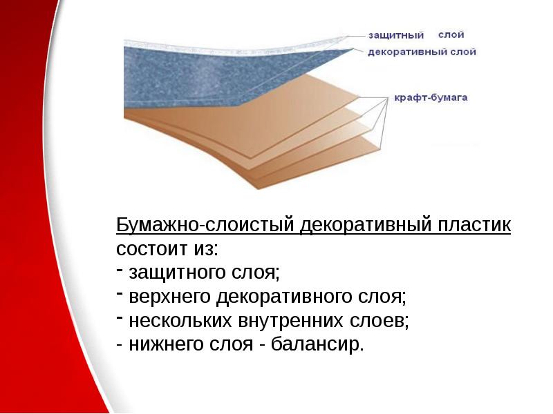 Декоративный бумажный пластик. Бумажно-слоистый пластик. Декоративные бумажно-Слоистые пластики. Бумажнослоистый пластик что это. Пластик бумажно-слоистый с декоративной стороной.