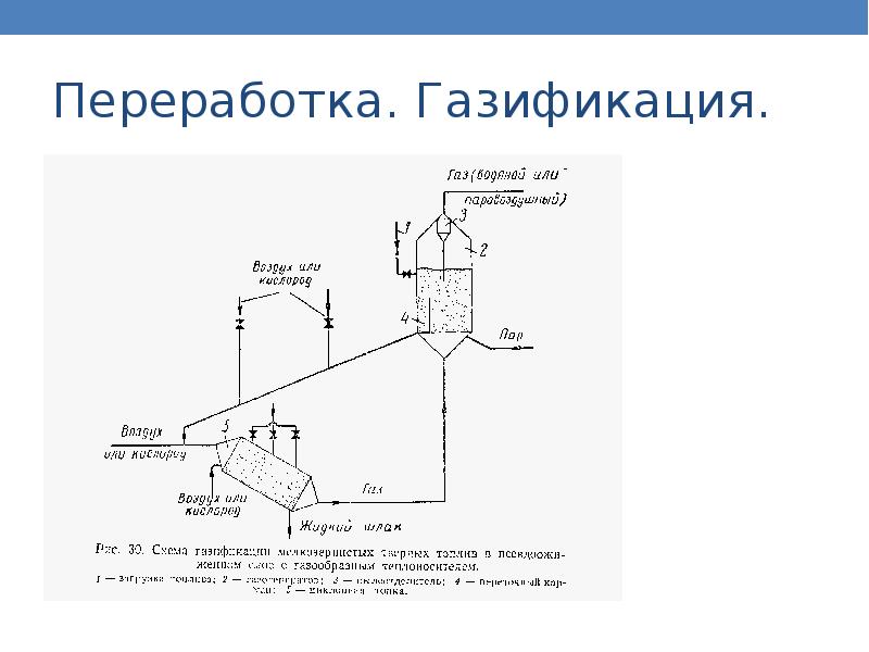 Газификация тбо технологическая схема