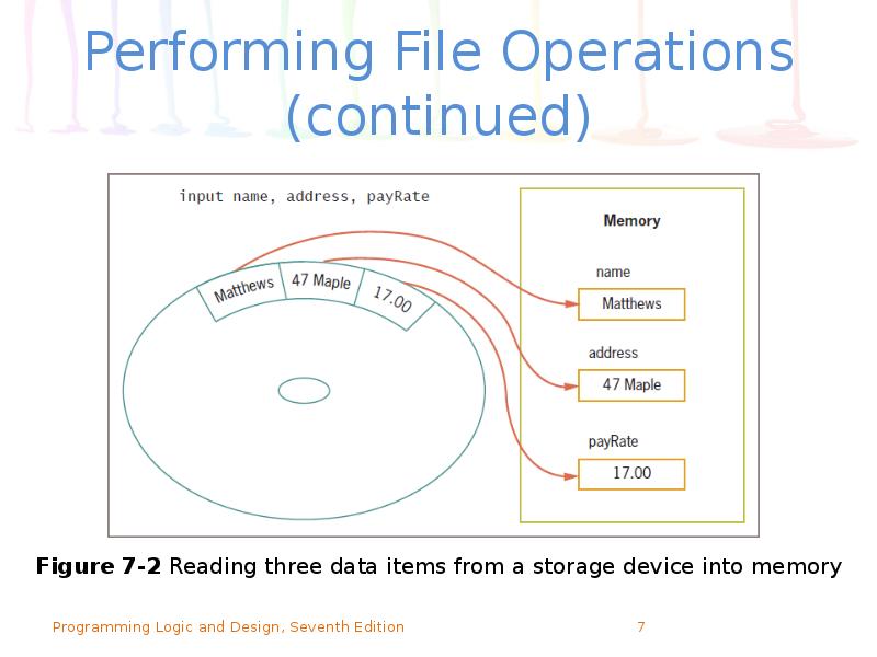 Performance file. Programing Logic.