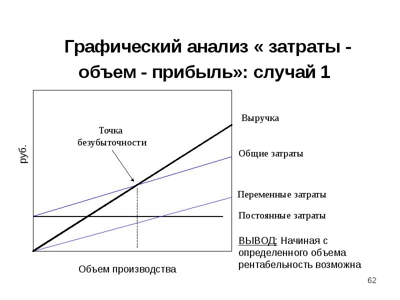 Факторный доход прибыль издержки инвестиции презентация 10 класс экономика