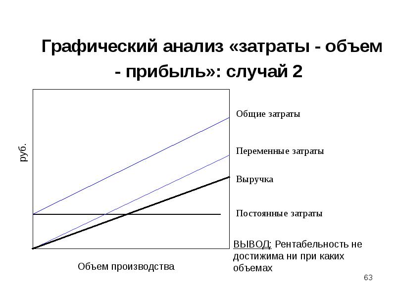 Размер прибыль предприятия. Анализ соотношения затраты-объем-прибыль. Анализ затраты объем прибыль. Взаимосвязь объема производства, себестоимости и прибыли.. Анализ взаимосвязи «затраты – объем – прибыль»..