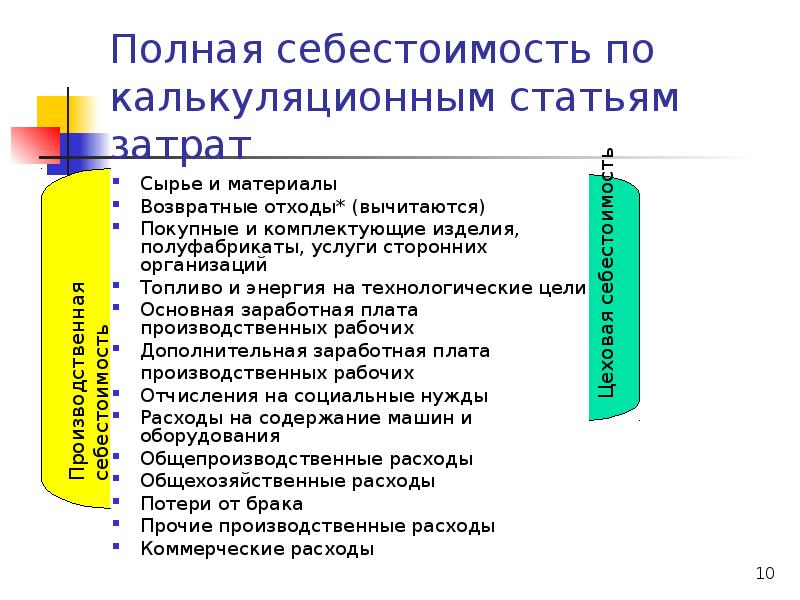 Себестоимость презентация по экономике