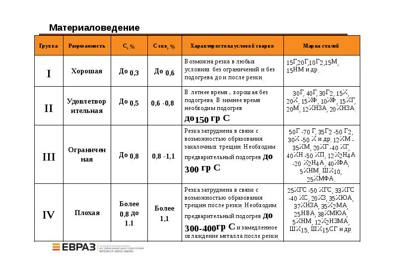 Характеристика газорезчика с места работы образец