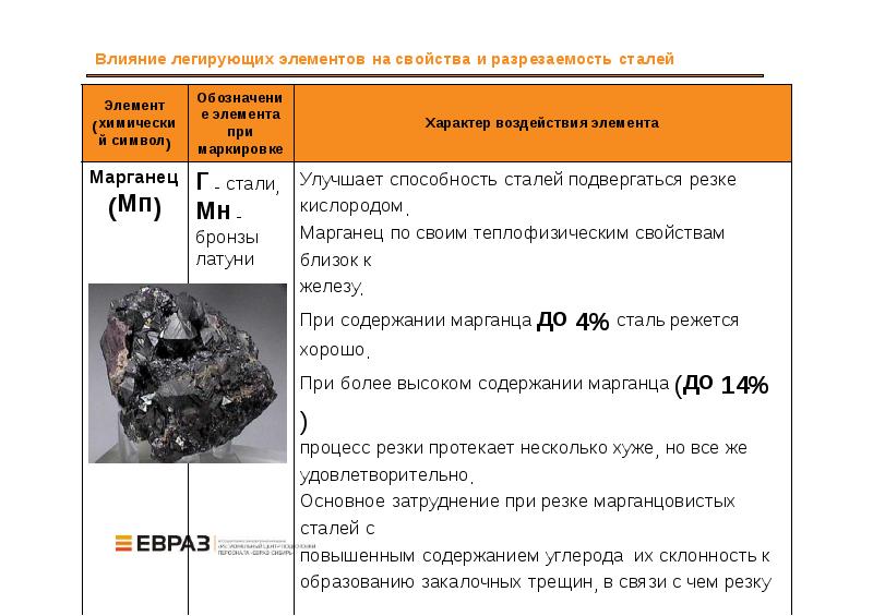 Влияние легирующих элементов