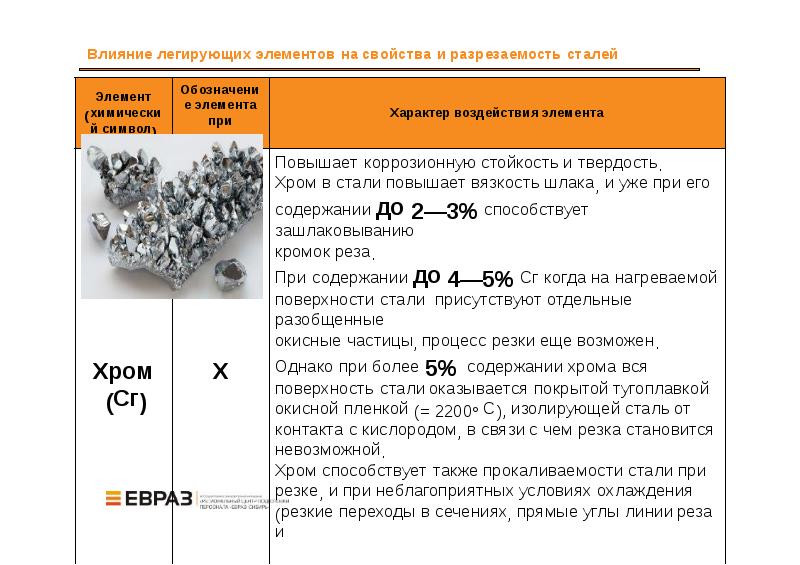 Металлы и их свойства презентация по материаловедению