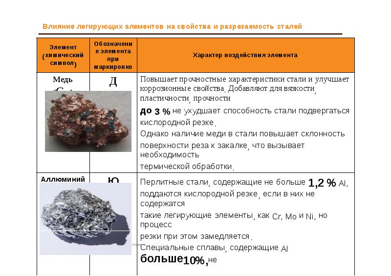 Добавки в стали