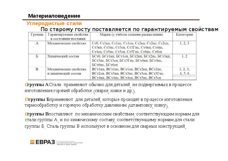 Характеристика газорезчика с места работы образец