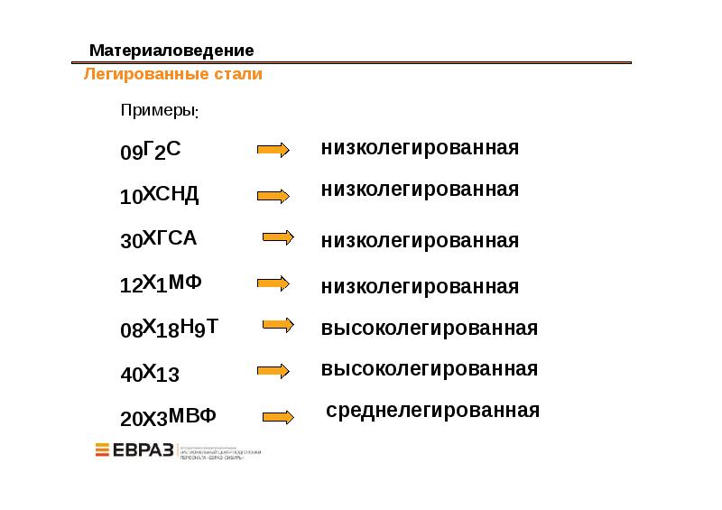 Легированные стали презентация