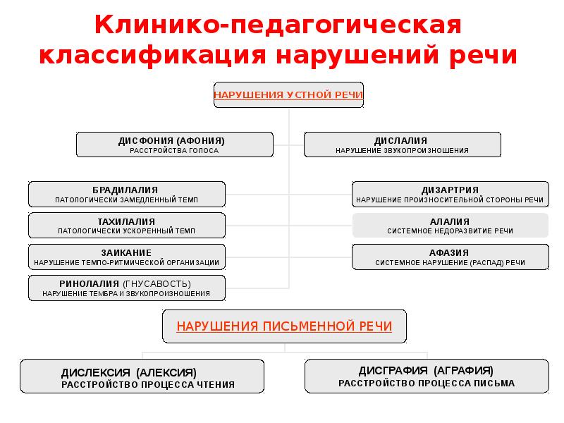 Как в 1с создать группу физических лиц