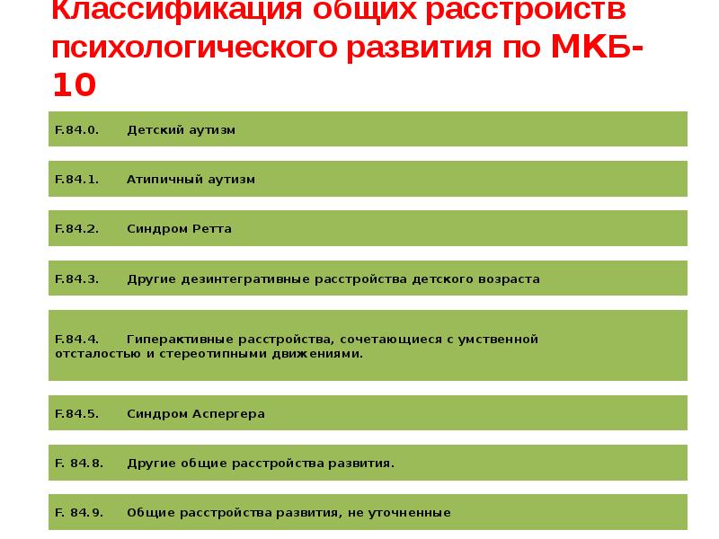 Зпр код по мкб 10. Классификация детей с ОВЗ. Классификация детей с ОВЗ мкб 10. Расшифровка диагнозов детей с ОВЗ. Мкб 10 дети с ОВЗ.