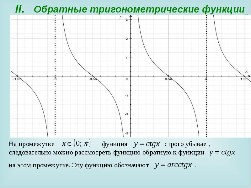 Презентация тригонометрические функции обратные тригонометрические функции