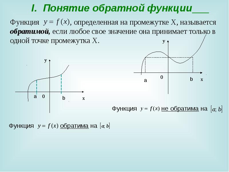 Функция function. Понятие обратной функции. Обратимые функции примеры. Графики обратных тригонометрических функций. Обратные тригонометрические функции.