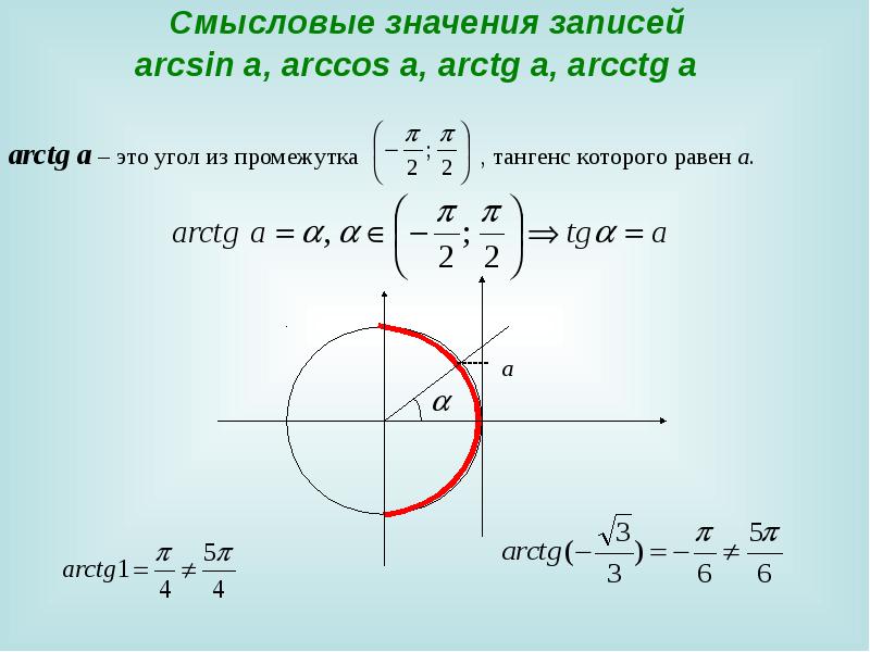 Обратные тригонометрические функции презентация