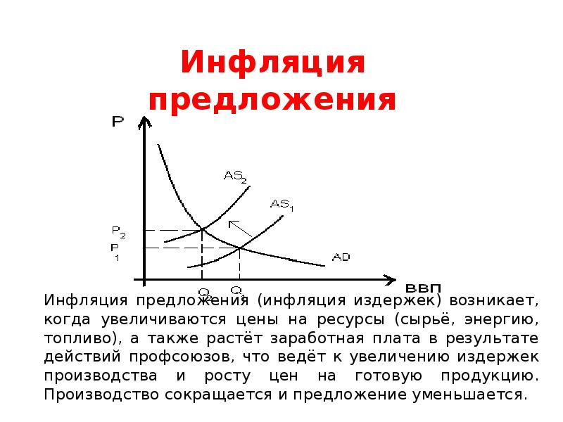 Пример высокая инфляция. Инфляция издержек характеризуется ростом. Инфляция издержек графически. Инфляция предложения и инфляция издержек. Причины инфляции издержек.