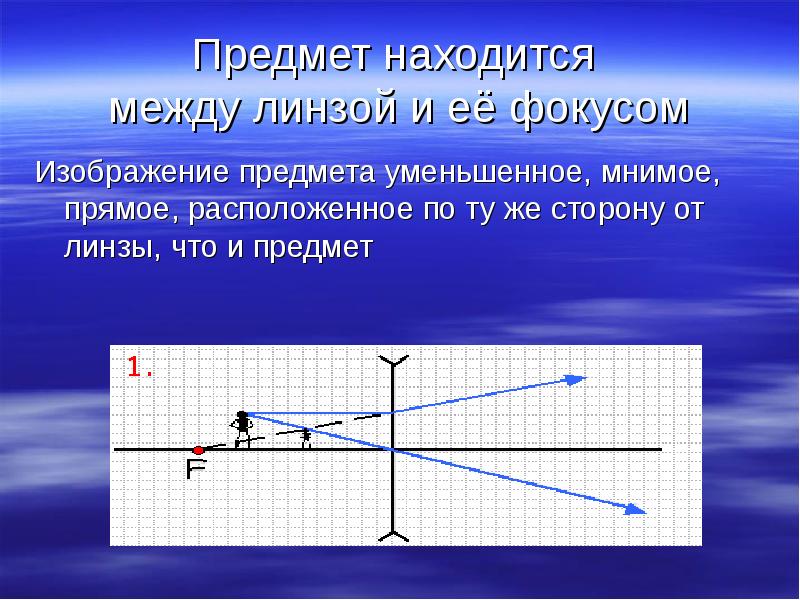 Линза дает мнимое изображение предмета расположенного на расстоянии 35 см