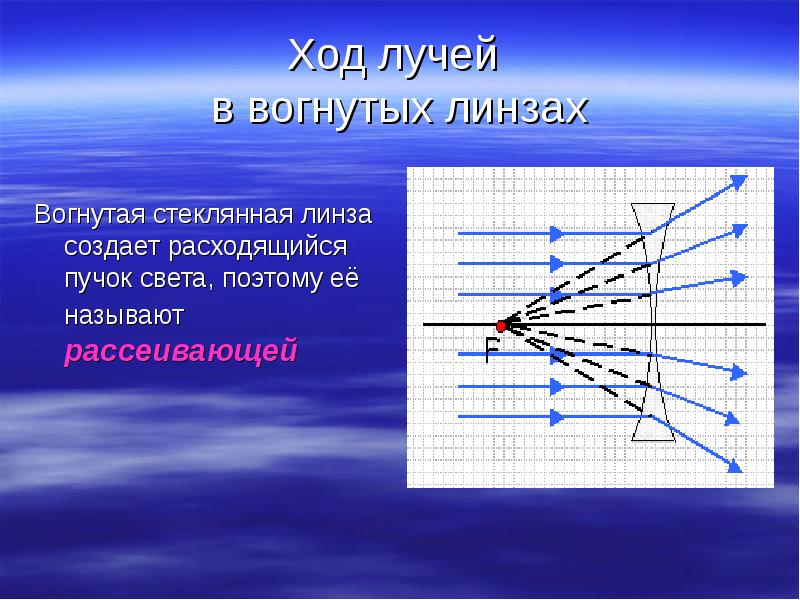 Изображение даваемое линзой 9 класс