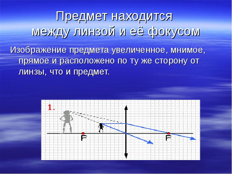 Изображения даваемые линзой презентация